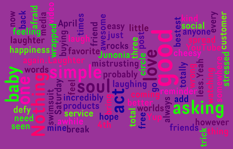 Skyblue-pink.com Wordcloud